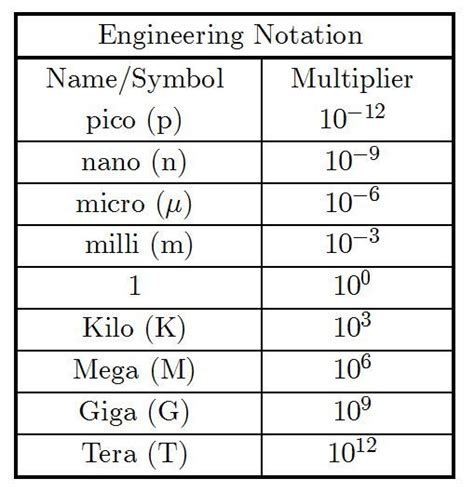 10 Newton meters 10 Joules. . Nm to meters